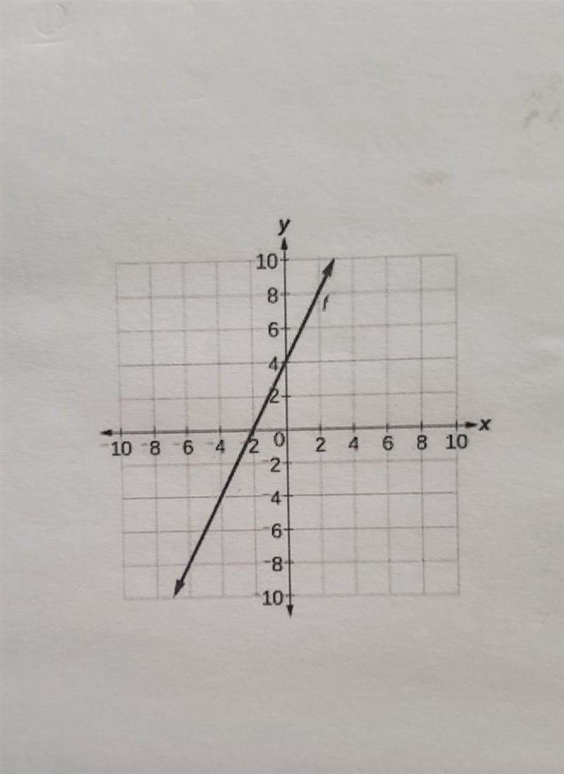 If have the find the range slope and domain of the graph and I have to identify it-example-1