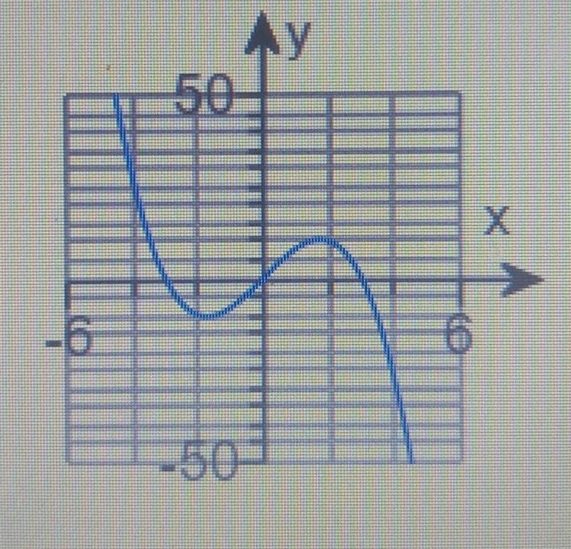 The range is (- infinity, infinity) and the turning points are (-1.73 , -10.39) and-example-1