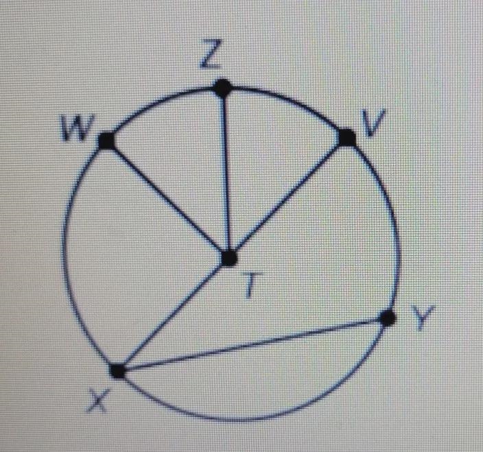 In the circle above, the measure of arc VXY is 320 degrees. The measure of angle VXY-example-1