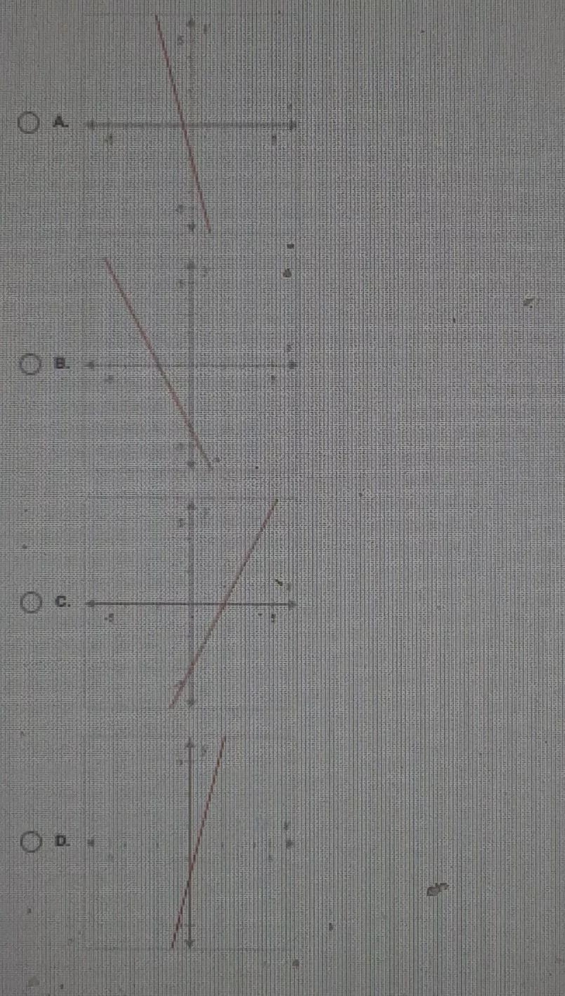 Question 13 of 25 On a piece of paper, graph y = -2x - 4. Then determine which answer-example-1