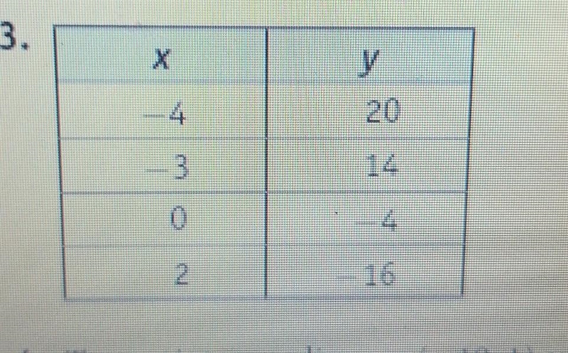 For items 2 and 3 use the table to calculate the slope-example-1