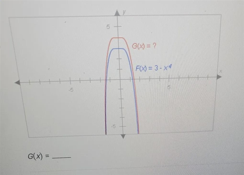 The graphs below have the same shape. Complete the equation of the redgraph. Enter-example-1