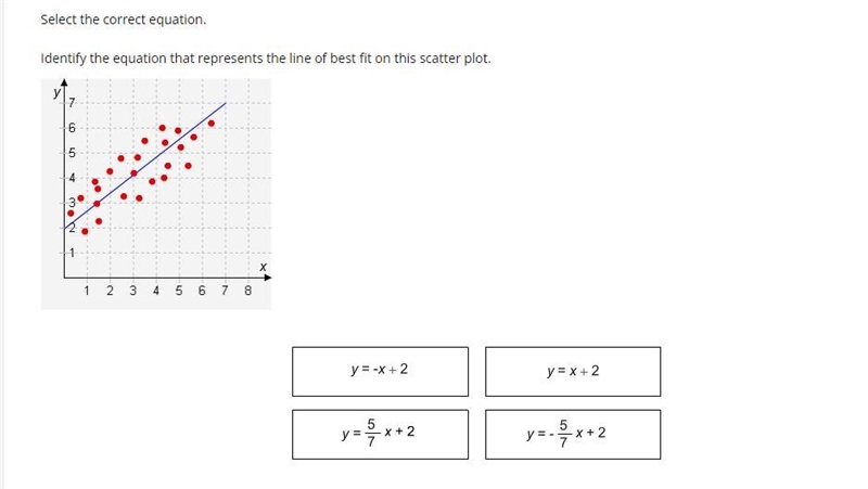 Select the correct equation.Identify the equation that represents the line of best-example-1