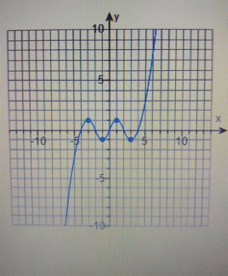 List the value of X at which f has a local maximum and what is the local maxima?-example-1