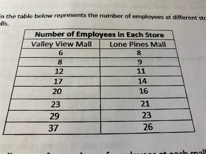 Each number in the table below represents the number of employees at different stores-example-1