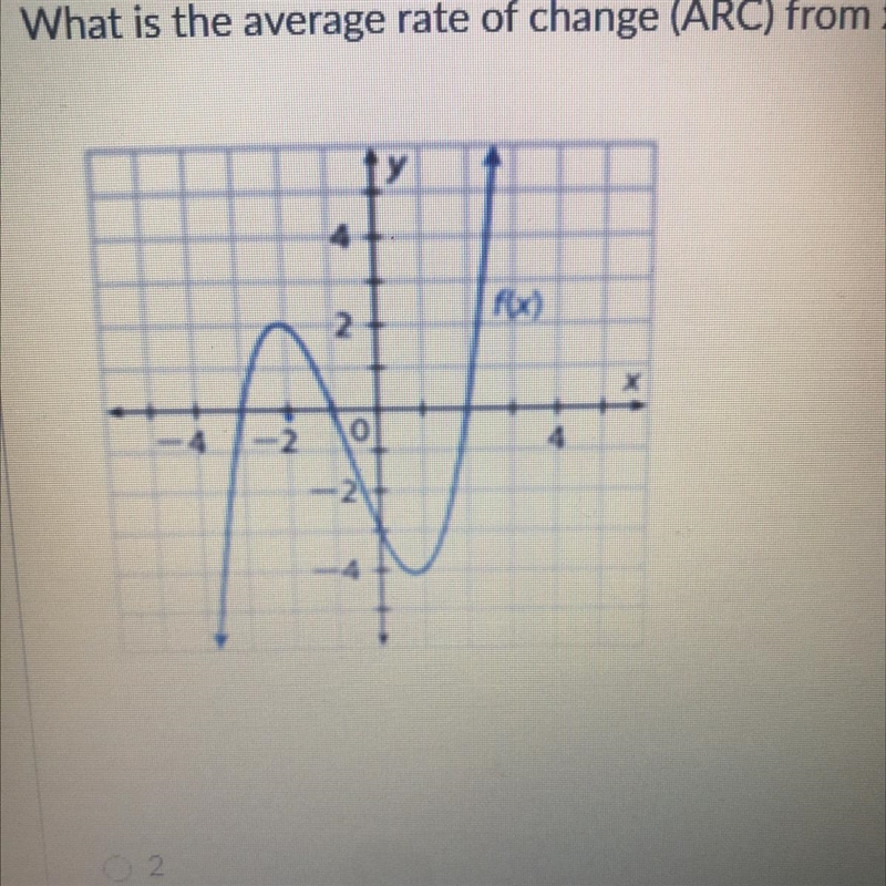 What is the average rate of change (ARC) from x = -3 to x = -2?A.2B.-2C.-1D.4-example-1