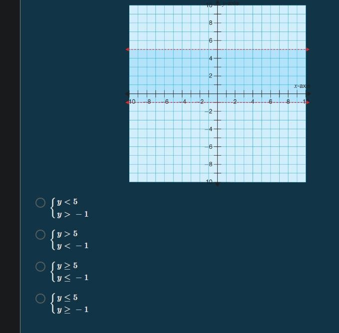 8) Choose the correct linear system of inequalities for the graph given.-example-1