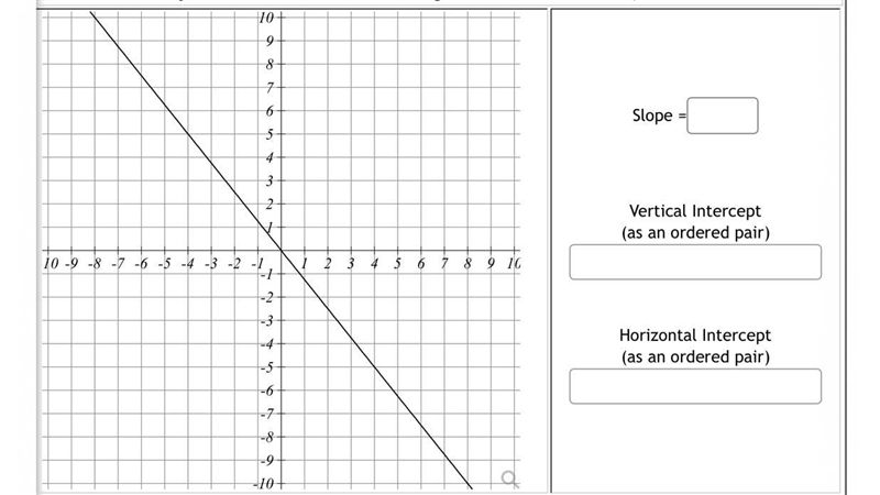 I know the vertical intercept, I think, but I don’t know the slope.-example-1