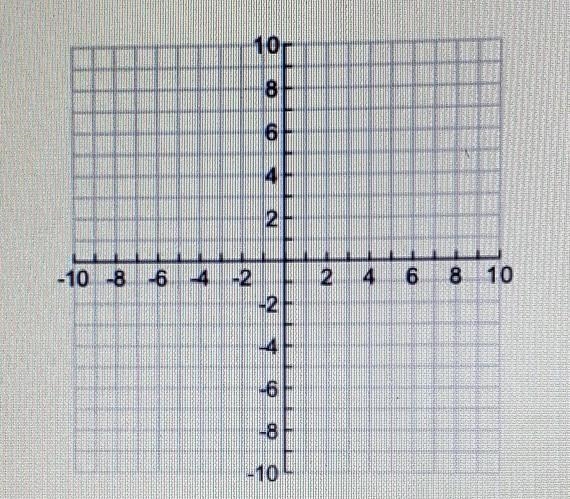 Prove that the quadrilateral with the coordinates L(-2,3), M(4,3), N(2,-2) and O(-4,-2) is-example-1