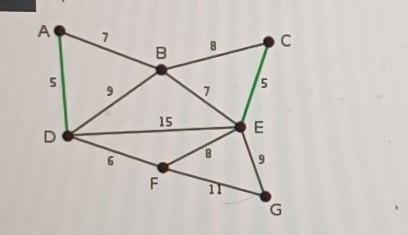 What is the weight of the minimum spanning tree for the graph above found using Kruskal-example-1