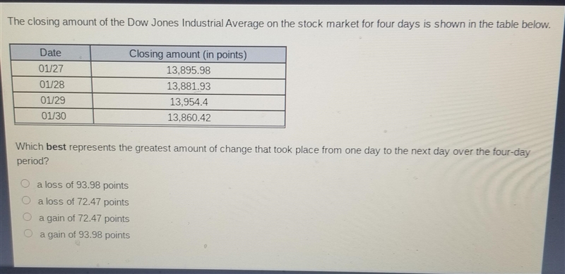 The closing amount of the Dow Jones Industrial Average on the stock market for tour-example-1