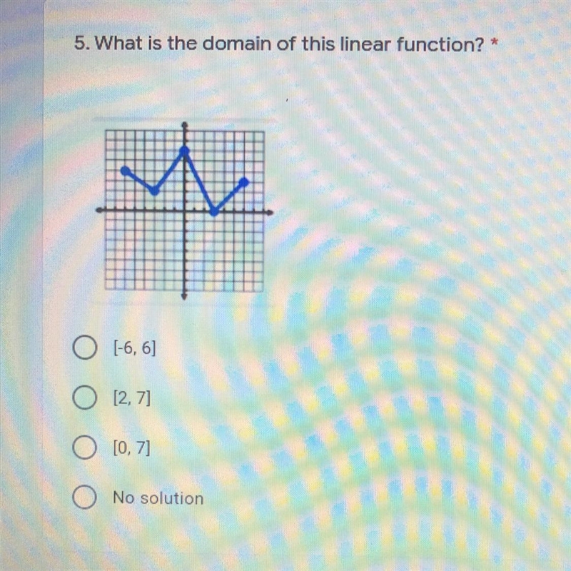 What is the domain of this linear function?-example-1