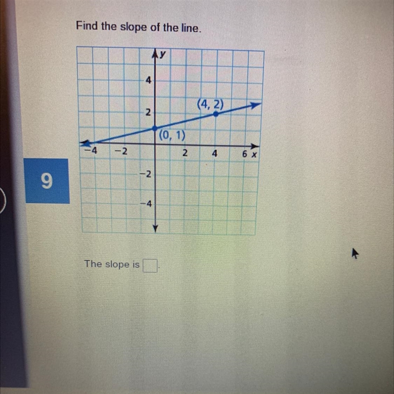 What is the slope of this line? :(-example-1