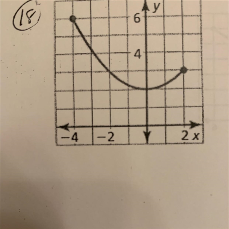 Find the domain and range of the function represented on the graph. I attached a photo-example-1