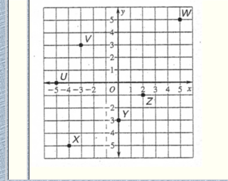 Referring to the Fig. in Question #42, give the coordinates of the point W in the-example-1