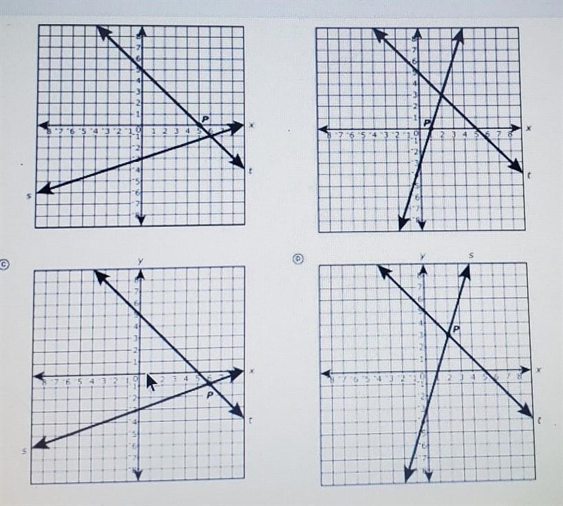 the equation of line S is y=1 / 3 x - 3 The equation of the line T is y=-x+5The solution-example-1