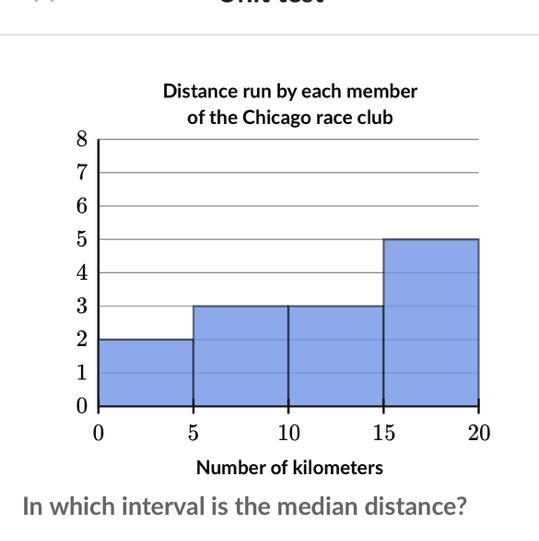 Can someone help me out with khan?-example-1