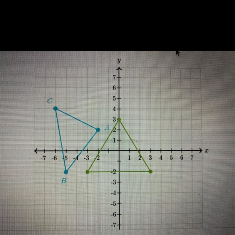 Draw the image of AABC under the translation (x, y) + (x+2, y +2).HELP!!!!-example-1