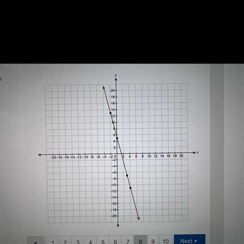 What is the equation for the line in slope intercept form-example-1