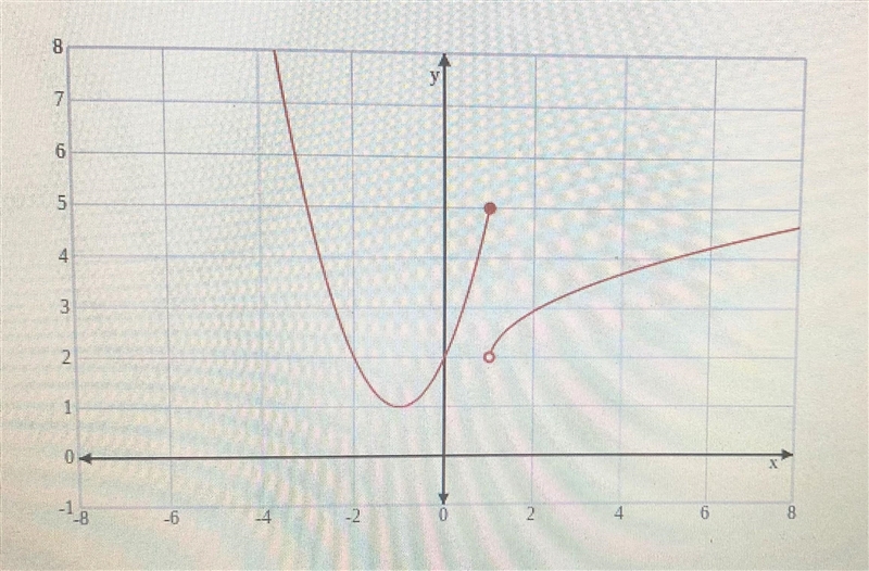 What is lim_(x-0) (f(f(x)) closest to? a. DNE b. 1 c. 3 d. 5-example-1