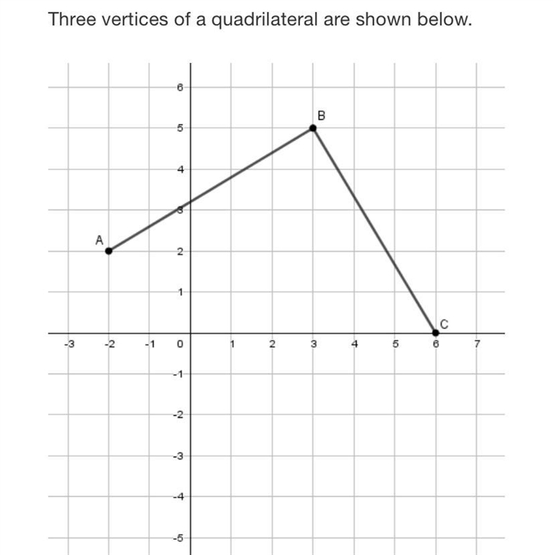 Three vertices of a quadrilateral are shown below.6B54А2.с-3-2ON3458-1-2-3.4-5If ABCD-example-1