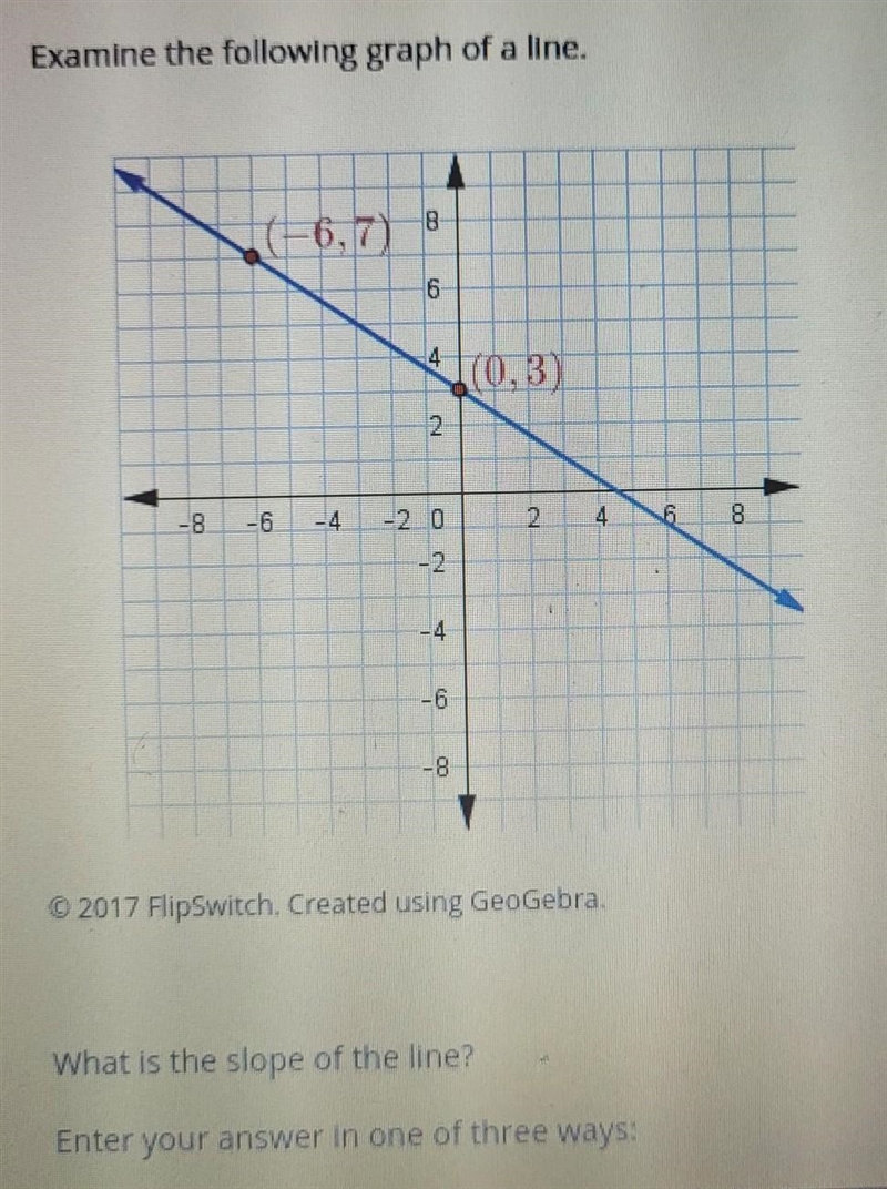 Examine the following graph of a lineWhat is the slope of the line?Enter your answer-example-1