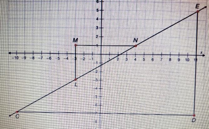 I'll send you pictures of the graph and questions:)Find the rise, run and rate-example-1