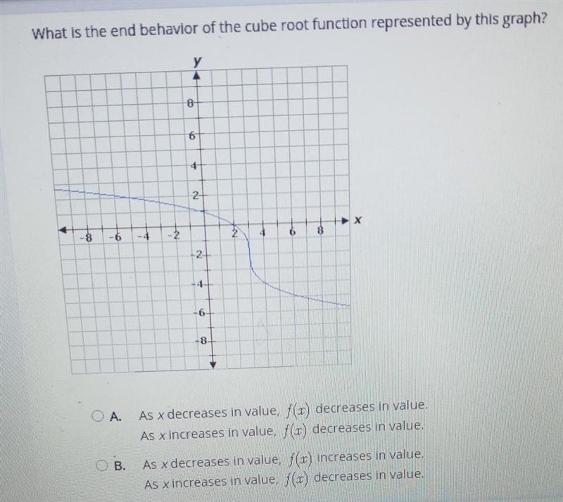 What is the end behavior of the cube root function represented by this graph?-example-1