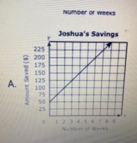 Number of weeks2. Joshua saves $50 every two weeks he works.The total amount of money-example-1