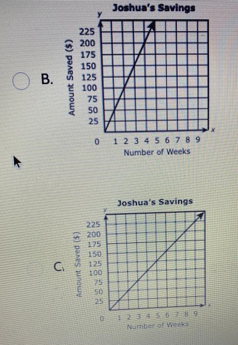 Number of weeks2. Joshua saves $50 every two weeks he works.The total amount of money-example-2