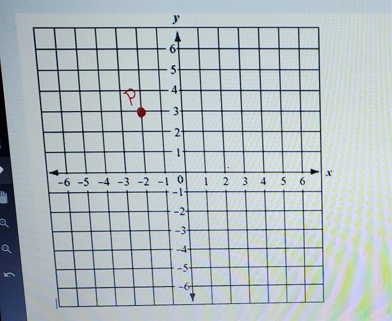 P (-2, 3) is reflected in the x- axis. What is the coordinate of its image? Graph-example-1