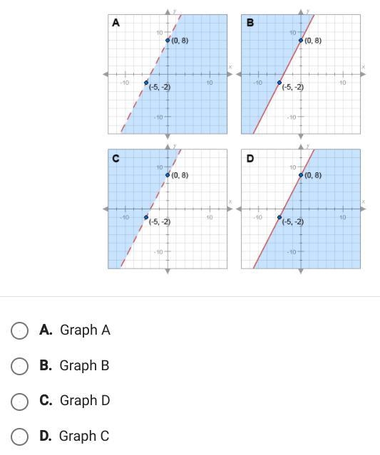 Which of the following graphs shows the solution for the inequality y - 4 > 2(x-example-1