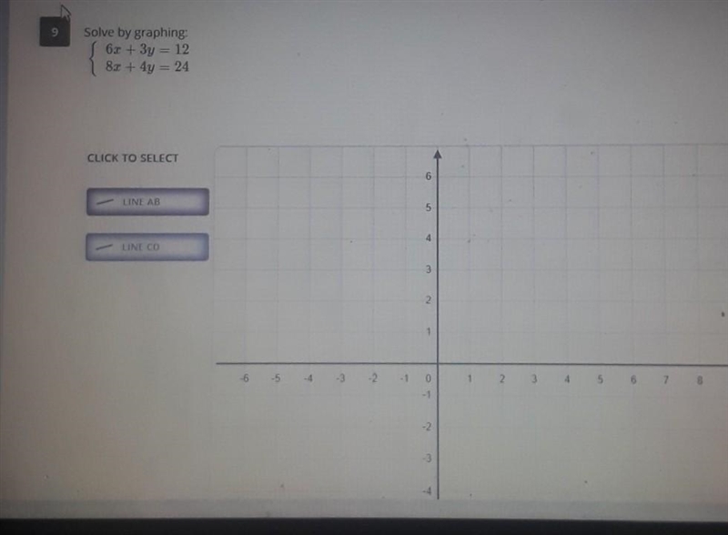 Solve by graphing 6X + 3y equals 12 8x + 4y equals 24-example-1