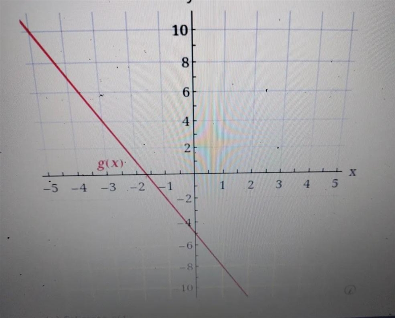 Use the graph of the function g(x) to answer the questions A) estimate g(1)g(1)=B-example-1