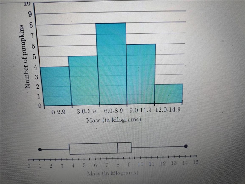 2 part question. and a display chart to view for this homework question.-example-2