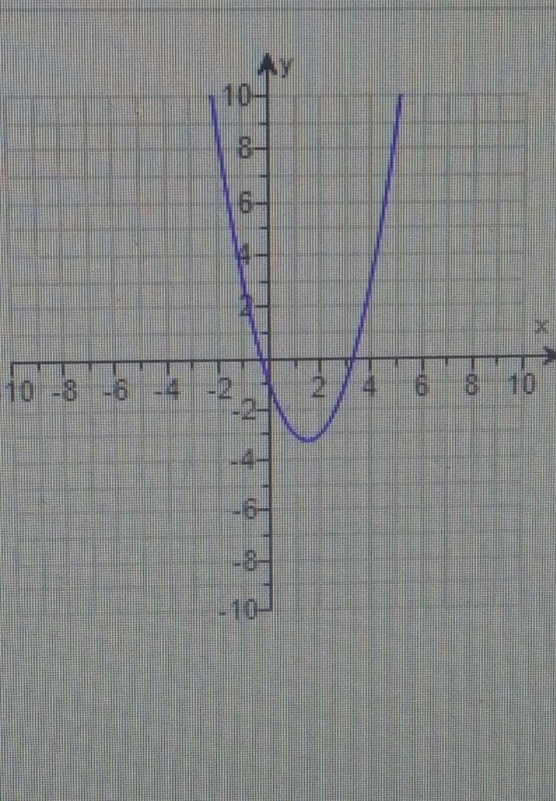 Using a vertical line test, is this the graph of a function.-example-1