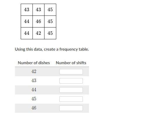 Kama cleans dishes at Keith's Kettle. The data below shows the number of dishes she-example-1