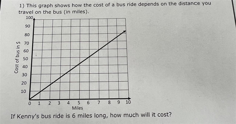 If kenny’s bus ride is 6 miles long, how much will it cost-example-1