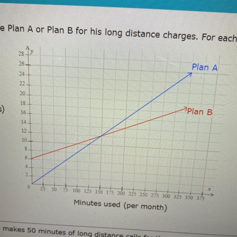 Bob can choose plan A or Plan B for his long-distance charges. For each plan, (cost-example-1