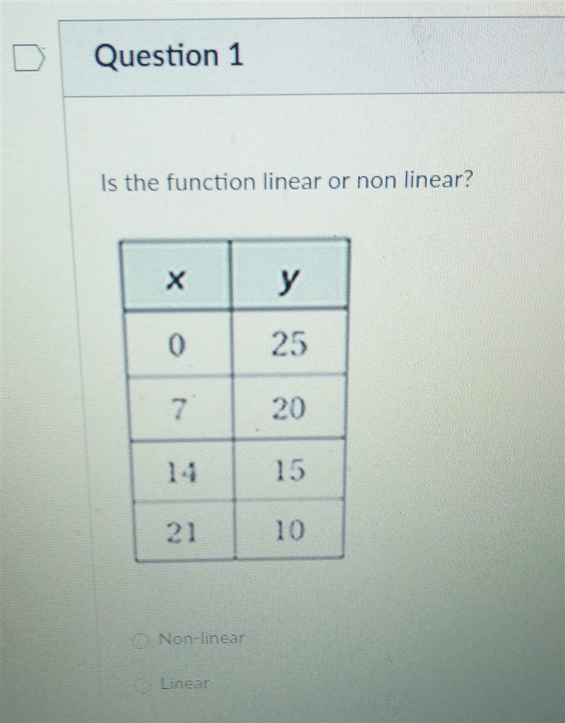 Is the function linear non linear X у 0 25 7 20 14 15 21 10 Non-linear Linear-example-1