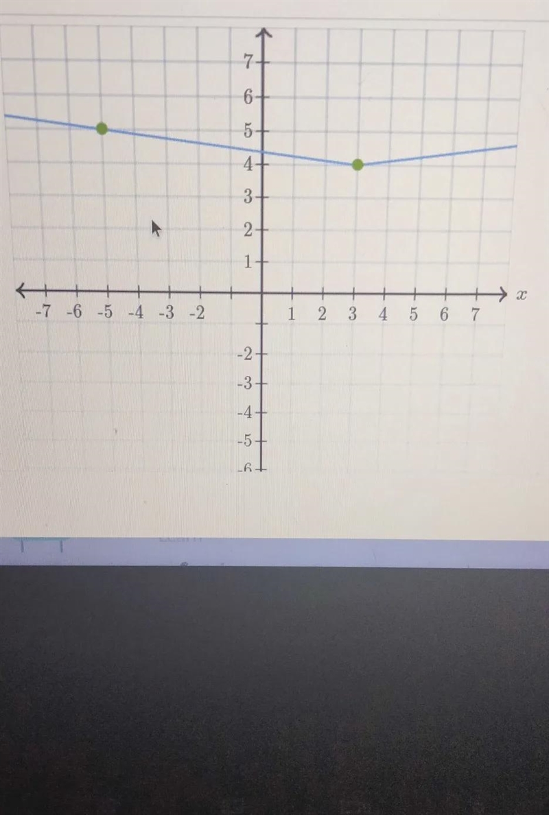 I need to graph h(x) =4|x+4| +3 using 2 movible points on my graph my graph is only-example-1