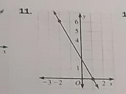 Write the coordinates of the two points on the line then find the slope-example-1