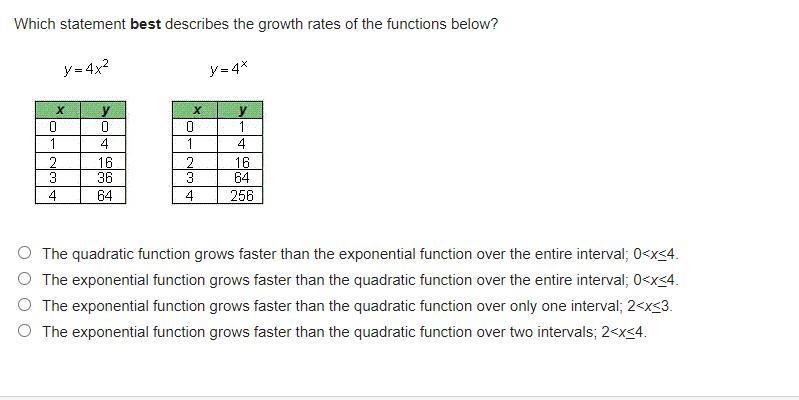 Which statement best describes the growth rates of the functions below?-example-1