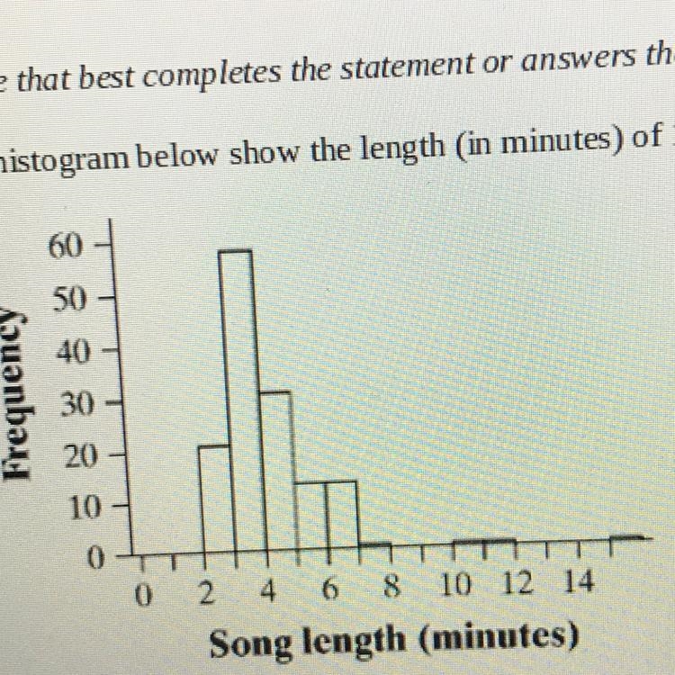 2. The histogram above has a range ofA. 0B. 3C. 10D. 13E. 18-example-1