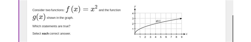 Consider two functions: f(x)=x2 and the function g(x) shown in the graph.Which statements-example-2