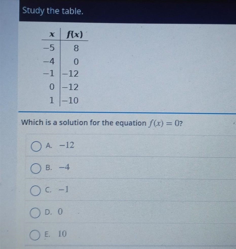 Which is a solution for the equation f(x) = 0-example-1