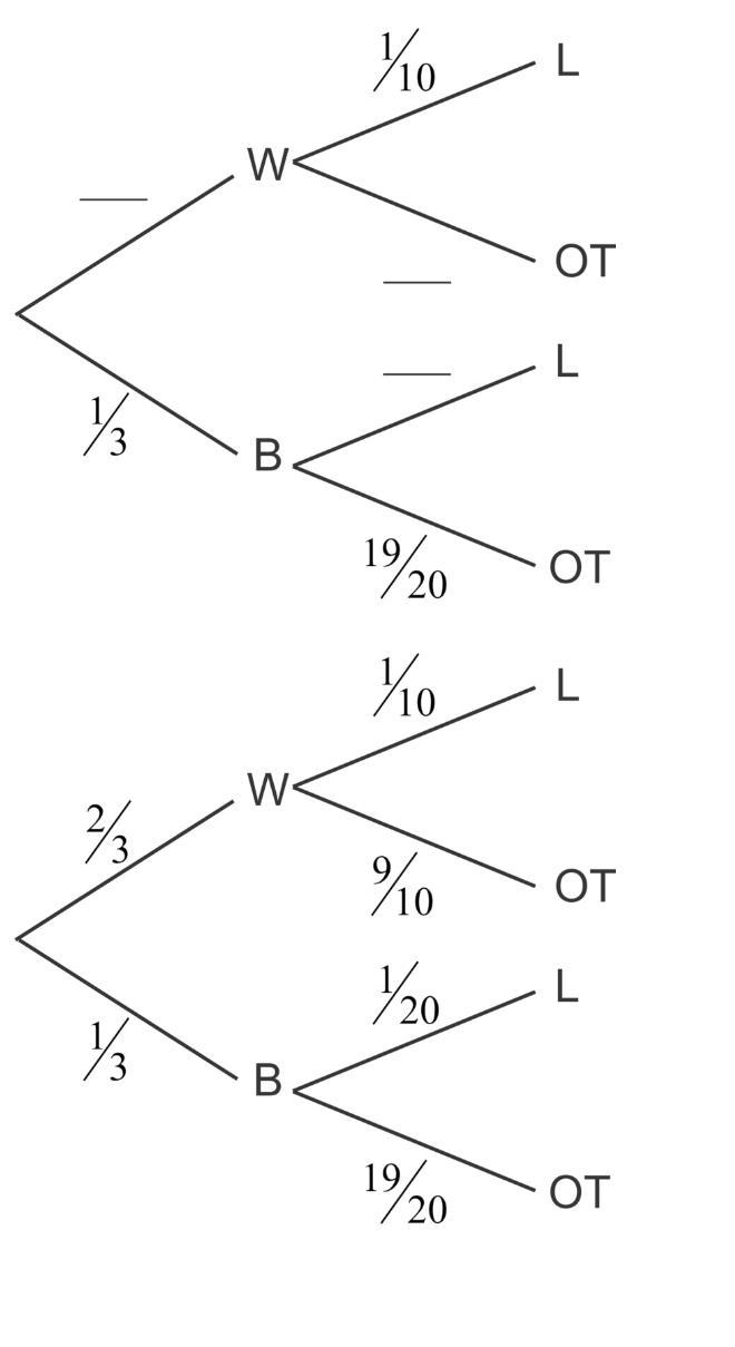 Hello could you help me figure out the tree diagram for this problem?-example-2