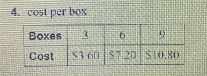 Use the ratio table to find the unit rate with the specified units-example-1