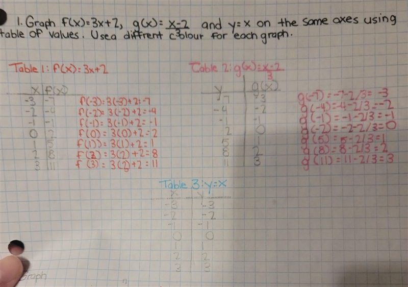 hello I need help with question 2 attached is the tables created in question one which-example-1