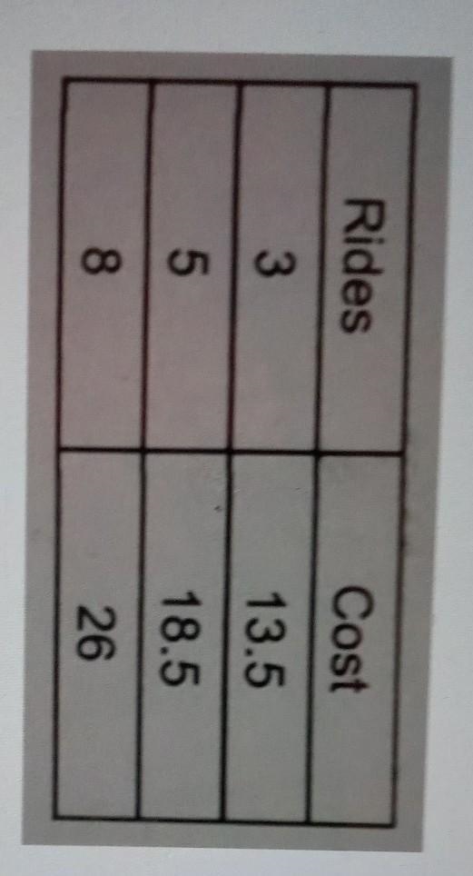 The following table shows the cost for a person to go to the 4 - H Fair to go on a-example-1